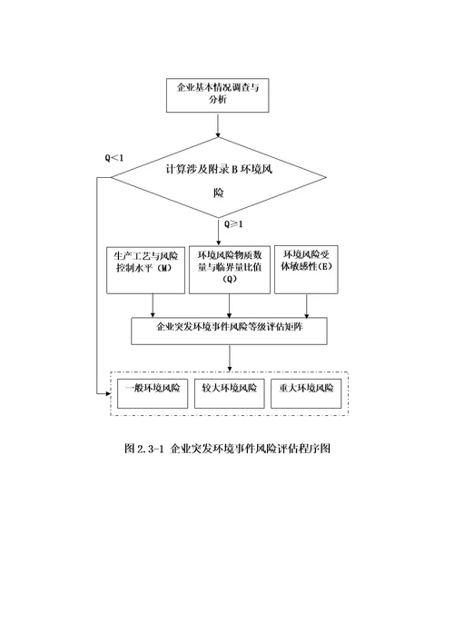 企业风险评估报告范本1