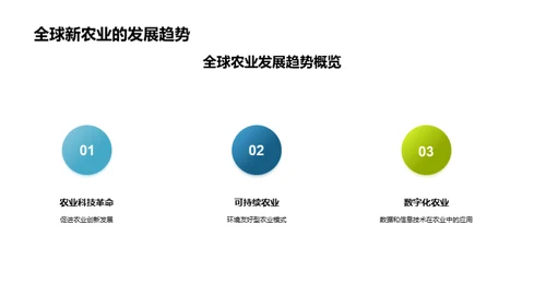 新农业与绿色革新