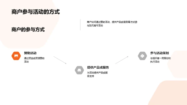 元宵节社区商业盛策