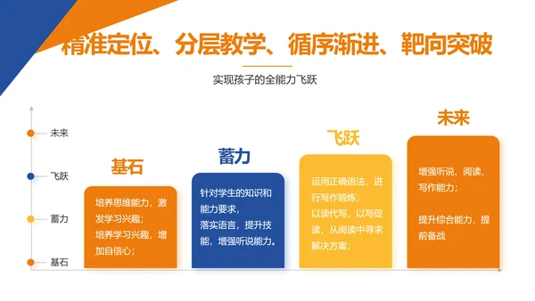 新教师培训讲座商务动态PPT模板