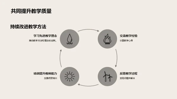 教学成效与未来展望