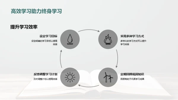 掌握高效学习策略