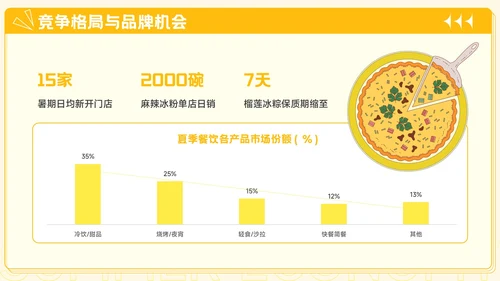 橙黄色插画风餐饮行业夏季经济消费报告PPT模板