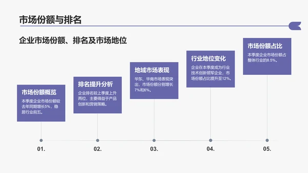紫色扁平风通用行业季度总结汇报PPT模板