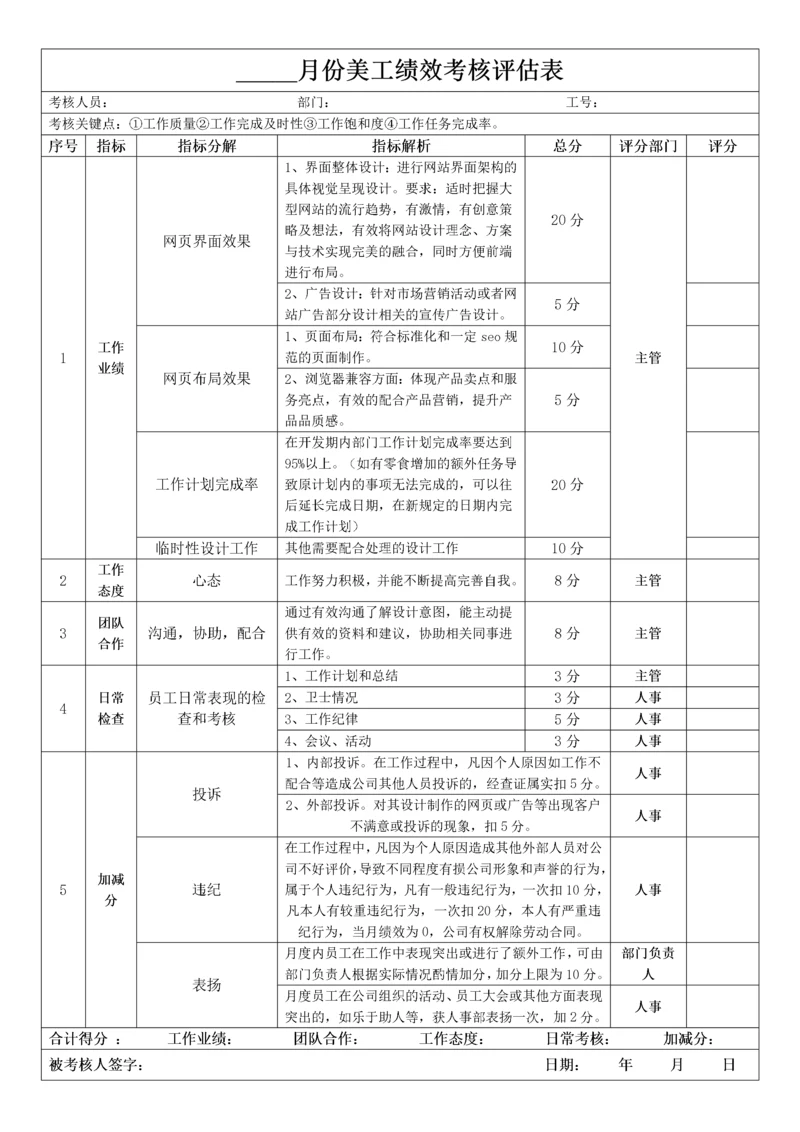 美工绩效考核评分表.docx