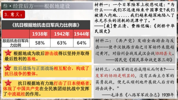 第21课 敌后战场的抗战（课件）-【课堂无忧】新课标同步核心素养课堂