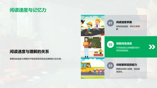英语阅读理解提升课PPT模板