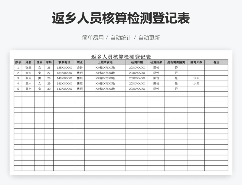 返乡人员核算检测登记表