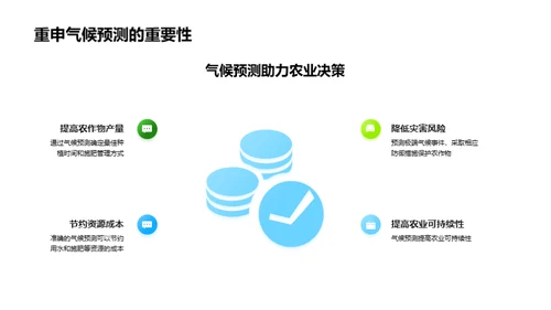 谷雨气象预测与农业