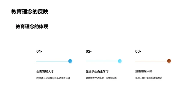 深化校园文化理解