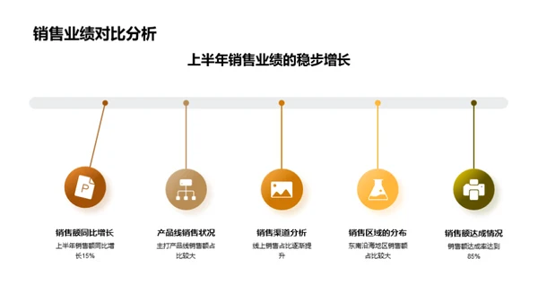 家居业务半年回顾与展望