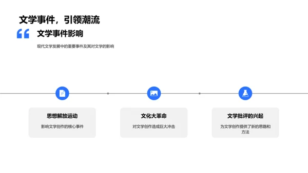 现代文学发展解析