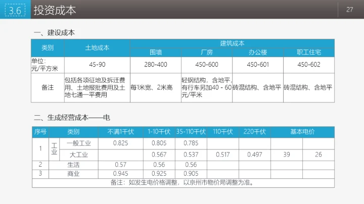 商业融资投资指南PPT模板