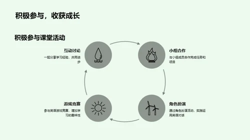 初一英语学习策略