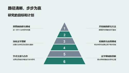 法学博士研究解析