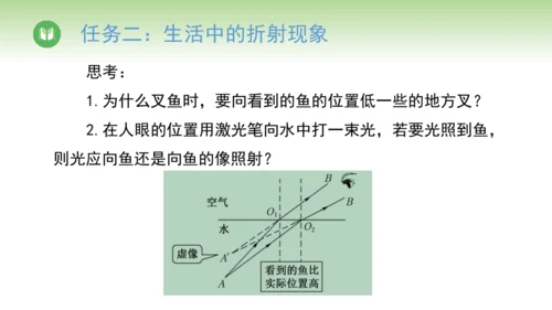 2024-2025学年人教版物理八年级上册4.4光的折射课件（31页ppt）