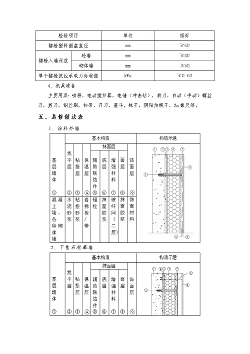 外檐装修(外墙保温岩棉板)施工方案