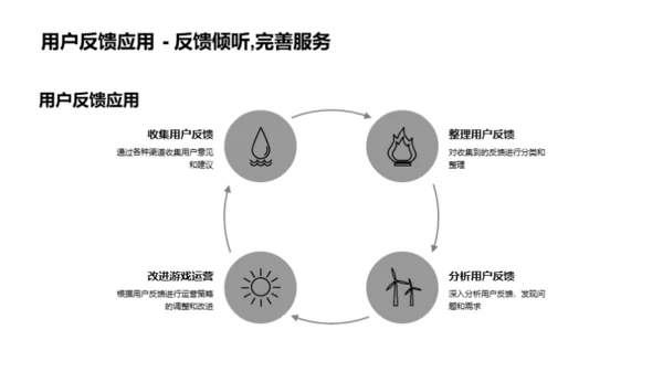 游戏运营策略揭秘