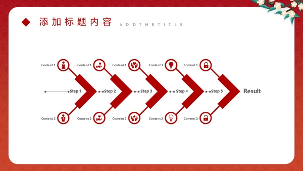 虎年规划新年春节总结通用PPT模板