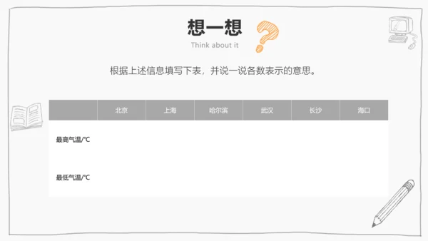 手绘风数学教学课件