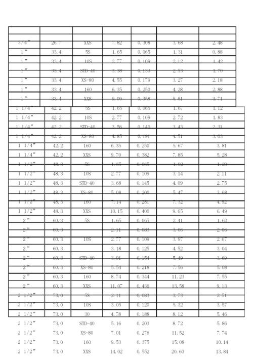 镀锌钢管理论重量及尺寸换算表.docx