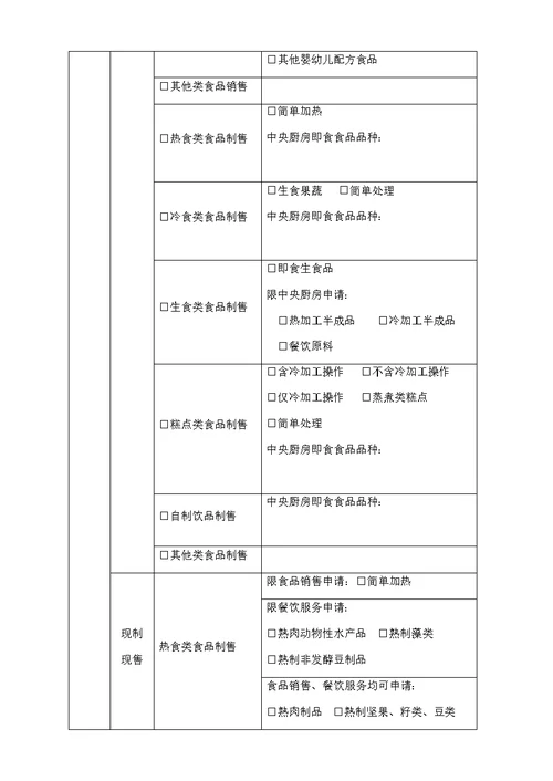 食品经营许可申请表(共28页)