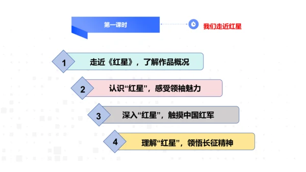 八年级上册语文第三单元名著导读《红星照耀中国》课件