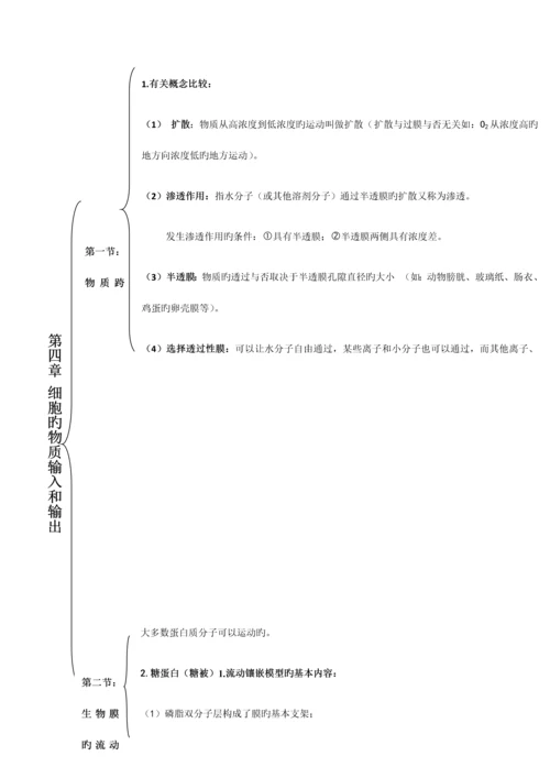 2023年精心总结高中生物必修一二三会考高考必备知识点大全.docx