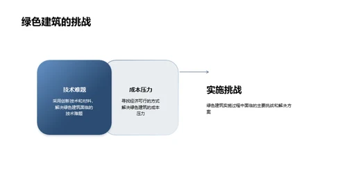 推动城市绿色化