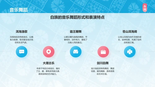 蓝色插画风白族介绍PPT模板