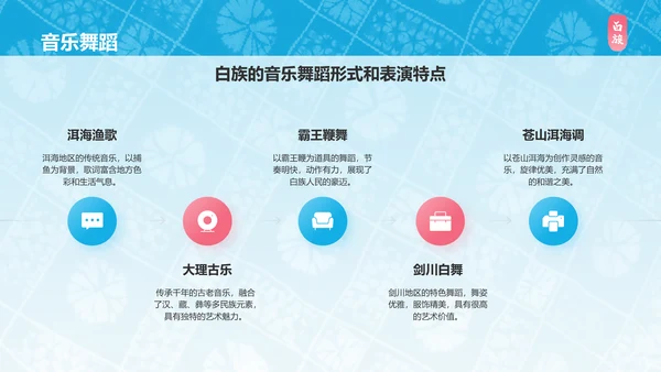 蓝色插画风白族介绍PPT模板