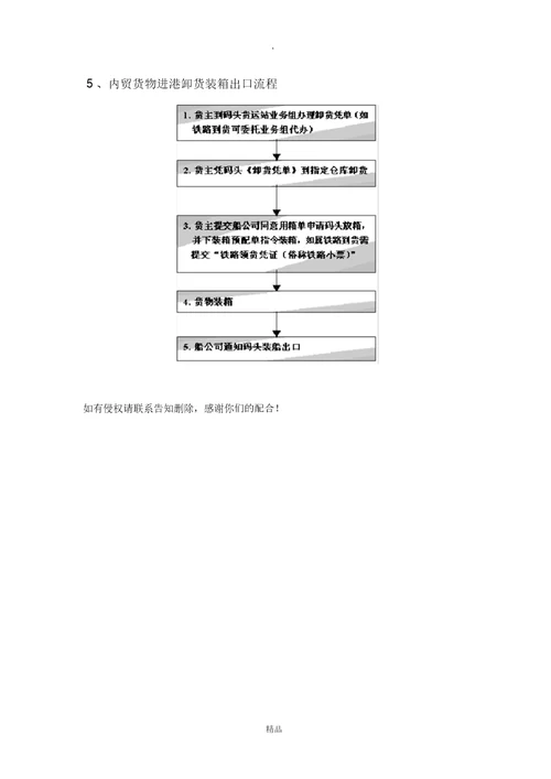 集装箱业务流程