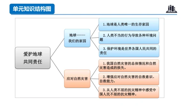 第二单元（复习课件）-六年级道德与法治下学期期末核心考点集训（统编版）