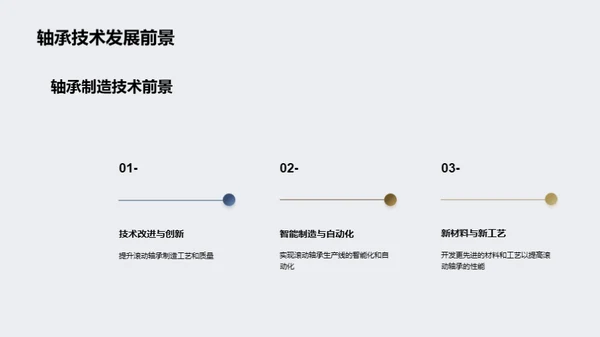 探索滚动轴承制造技术