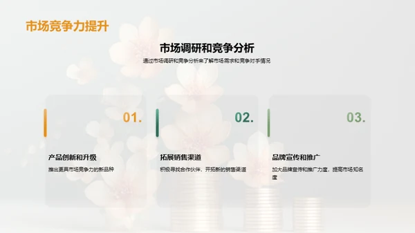 花卉事业的崭新篇章