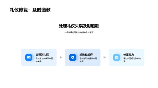 商务礼仪在游戏发行中的应用