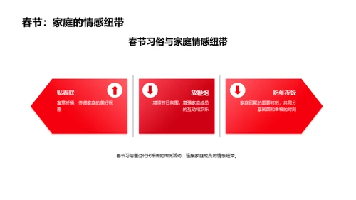 春节：家庭情感与习俗交融