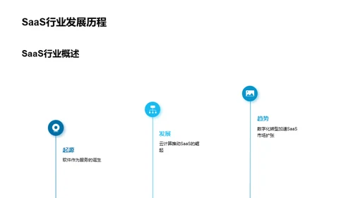 探索SaaS企业融资策略