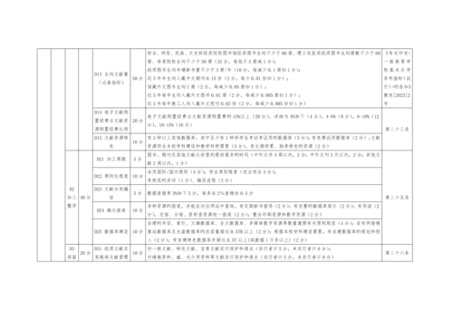 附表高职高专院校图书馆评价指标体系.docx