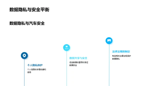 汽车安全技术的发展与挑战