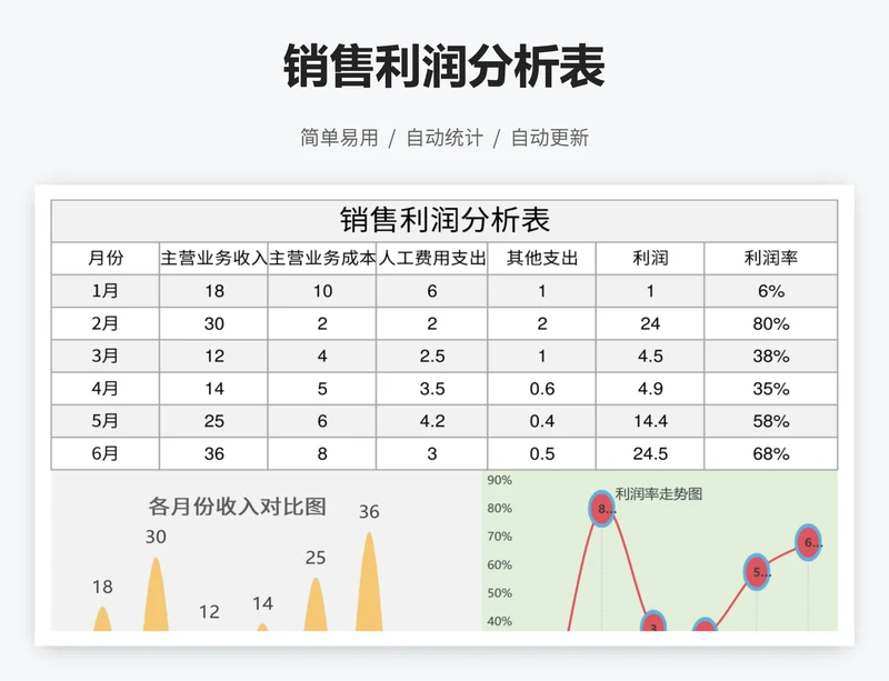 销售利润分析表