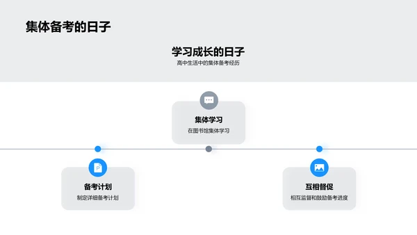 高中岁月实践分享