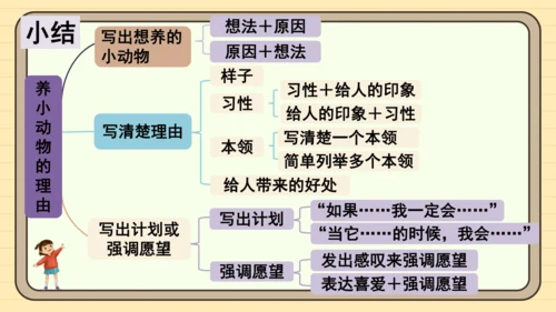 统编版语文二年级下册2024-2025学年度第七单元写话：养小动物的理由（课件）