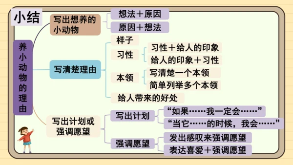 统编版语文二年级下册2024-2025学年度第七单元写话：养小动物的理由（课件）