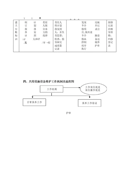 物业管理机构及运作流程