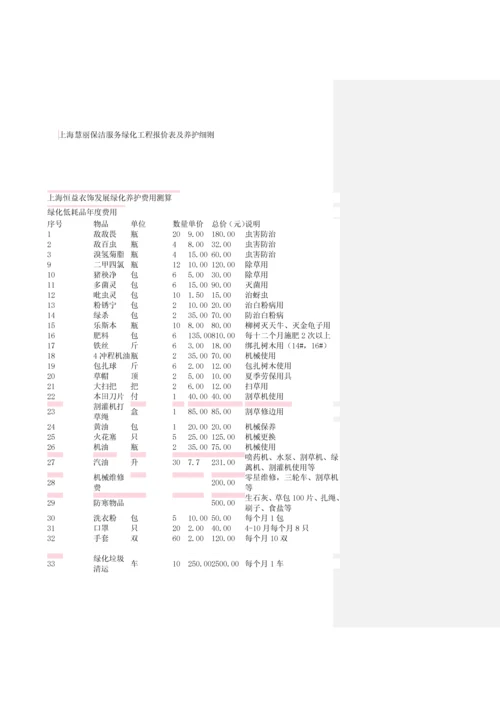 上海小区公共绿化养护专项方案.docx