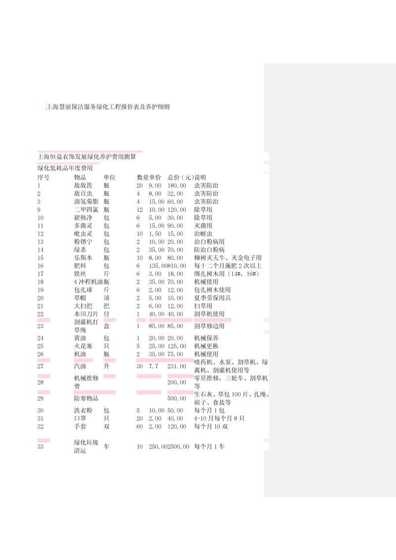 上海小区公共绿化养护专项方案.docx