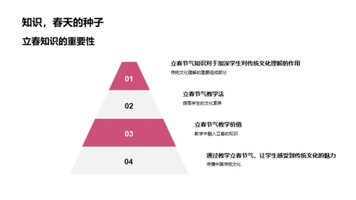 立春文化探索