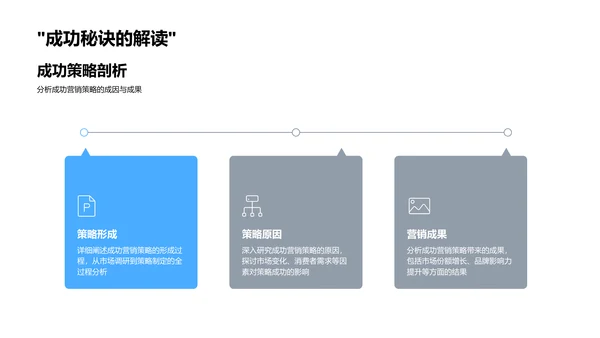 营销策略解析报告PPT模板