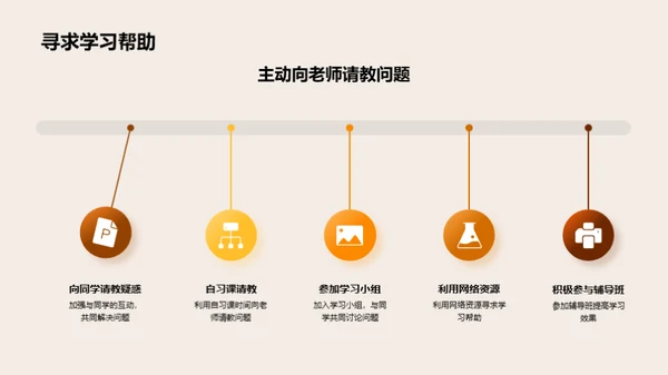 初三行为学习指南